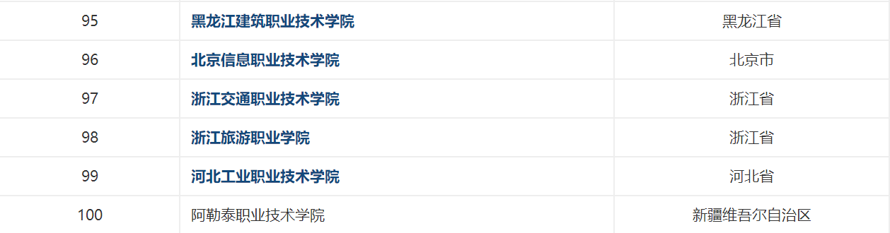 全国高职院校共有多少所？2020全国高职院校排行榜