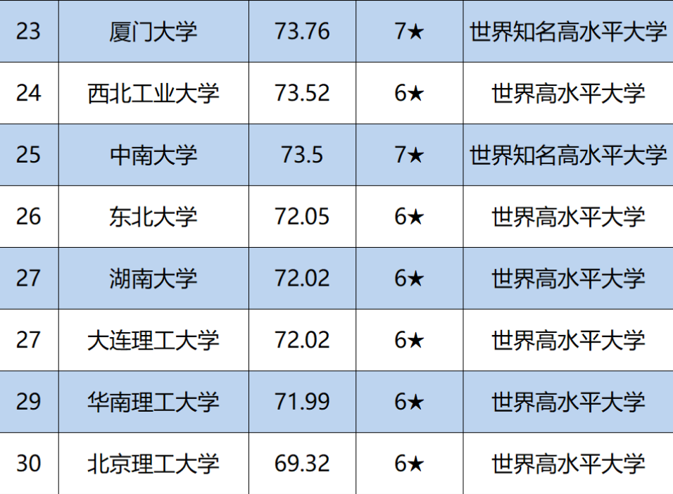 中国十大名校是哪些大学?2020中国大学排名一览表