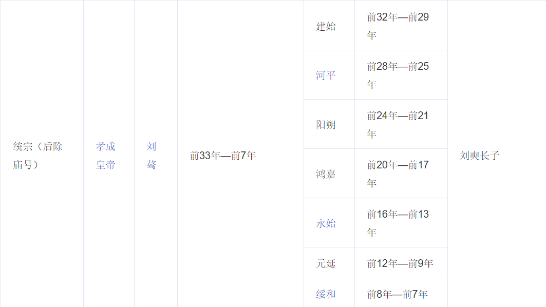 西汉历代皇帝列表及简介西汉人物关系图