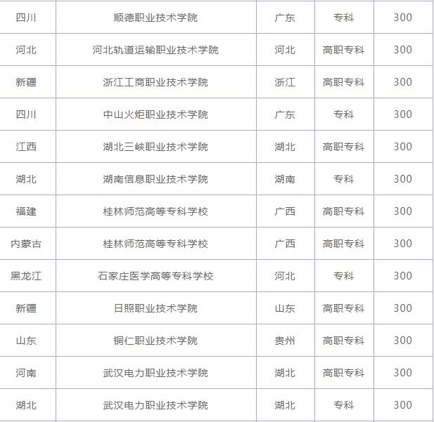 300�������ʲô��ѧ����ר������һ����٣�