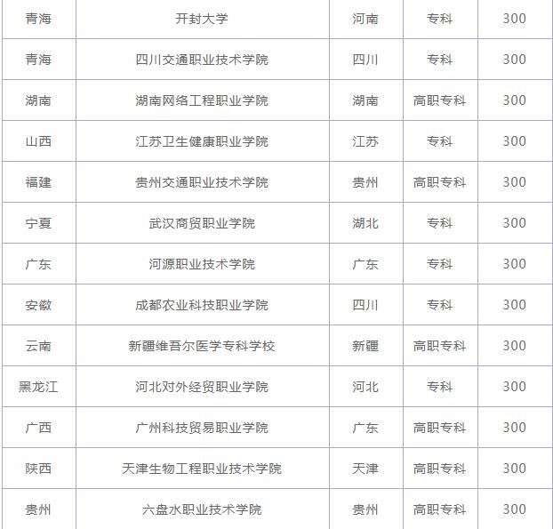 300�������ʲô��ѧ����ר������һ����٣�