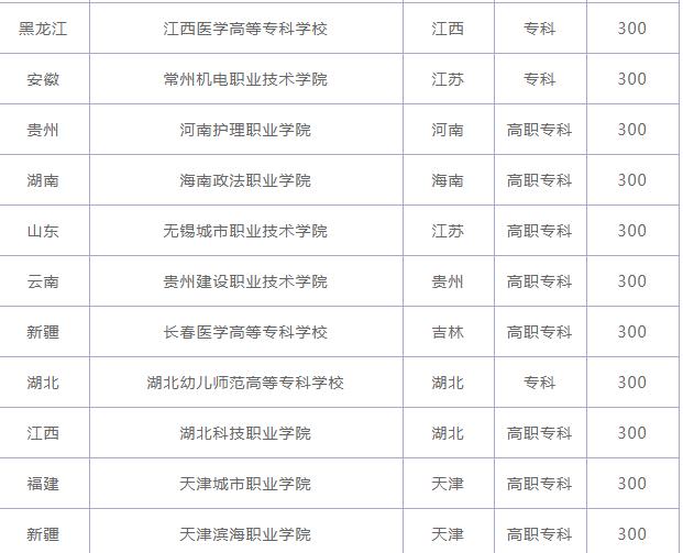 300�������ʲô��ѧ����ר������һ����٣�