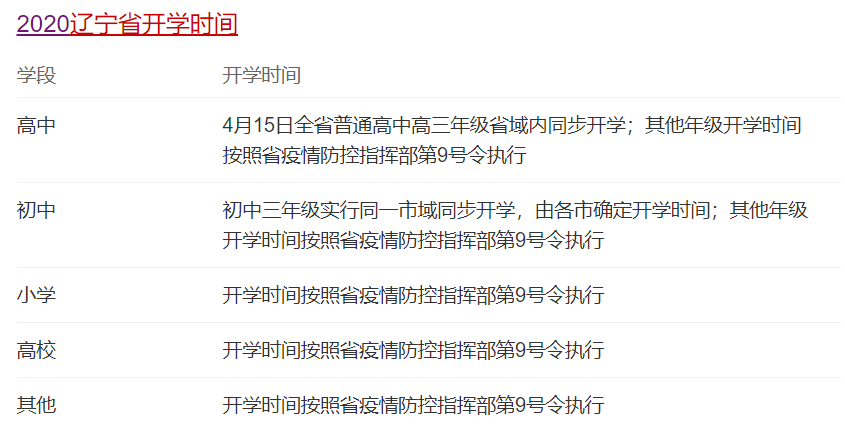 ����ʡ��ѧ���� 2023����ʡ��ѧ��ѧʱ��