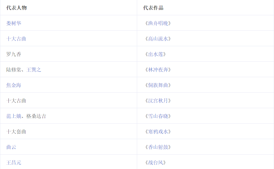 古筝十大名曲 十大古筝名曲欣赏