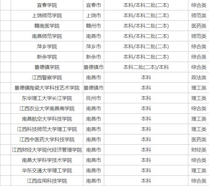 ����ʡ��У����һ����������ʡ��õ�һ����ѧ����Щ��