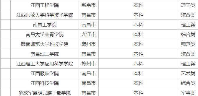 ����ʡ��У����һ����������ʡ��õ�һ����ѧ����Щ��