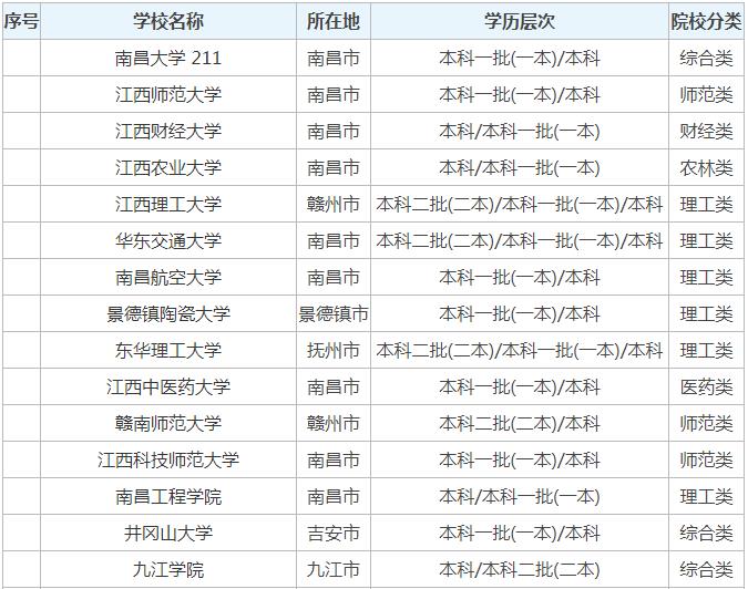 ����ʡ��У����һ����������ʡ��õ�һ����ѧ����Щ��