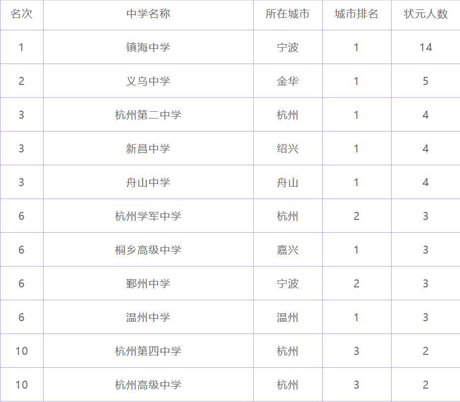 浙江省开学时间2025最新消息 浙江省高中排名