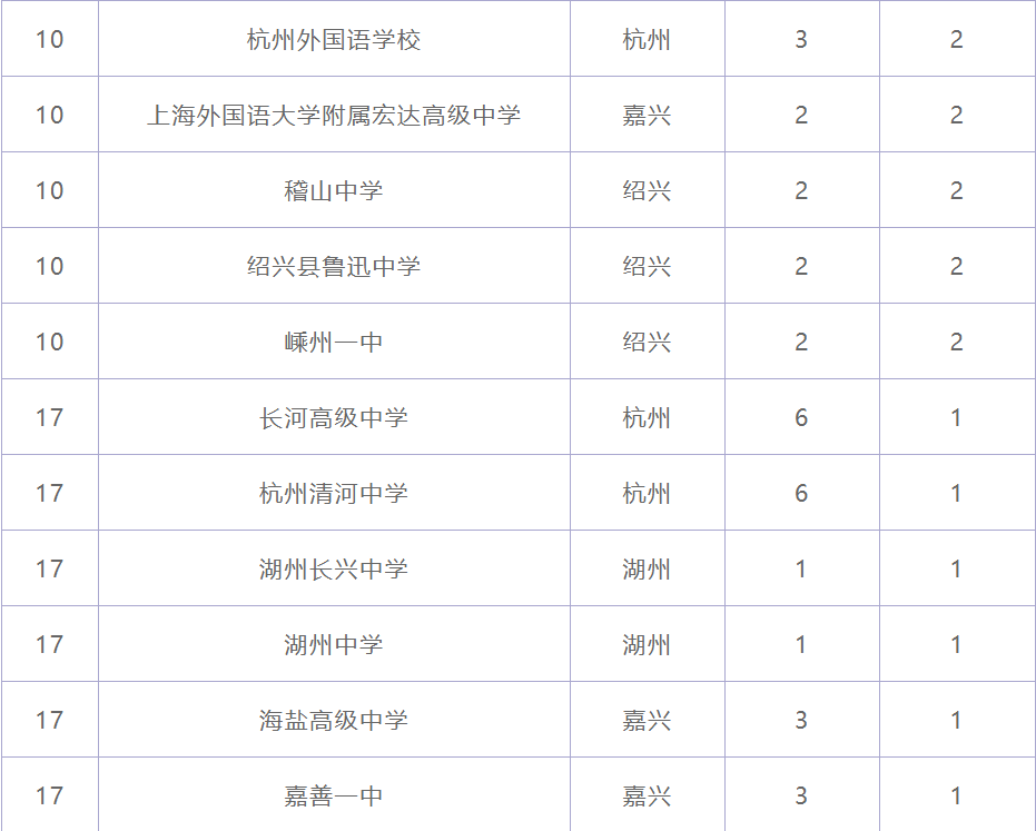 浙江省开学时间2025最新消息 浙江省高中排名