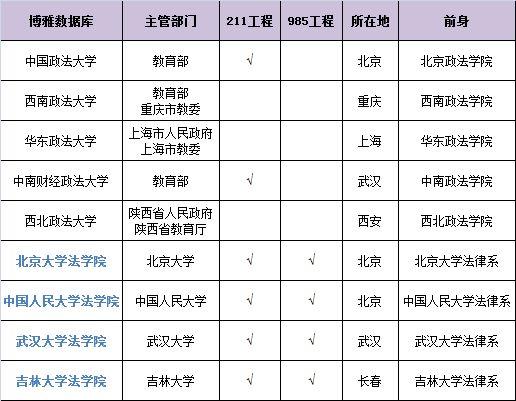 ����ϵ��ѧ������ѧ���ɵ�Ů����ҵǰ��