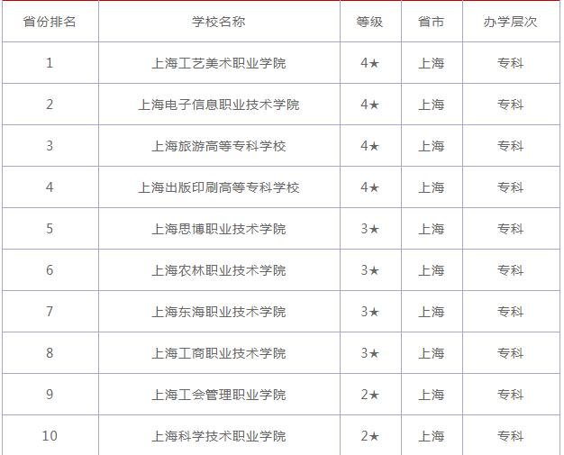 大学排名查询：洞悉未来求学之路