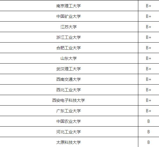 机械工程专业大学排名情况,机械工程专业就业前景