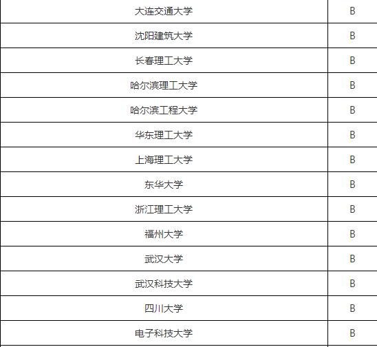 机械工程专业大学排名情况,机械工程专业就业前景