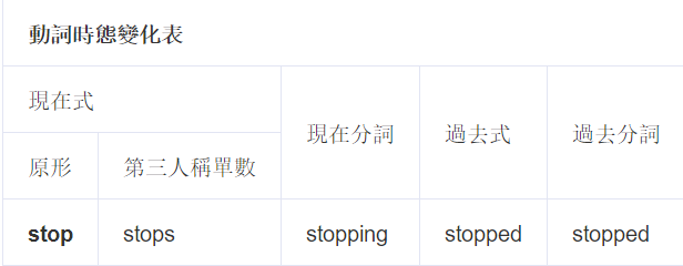 stopʲô˼stopĹȥʽȥִ