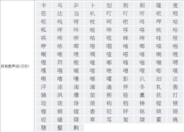 象声词和拟声词一样吗?