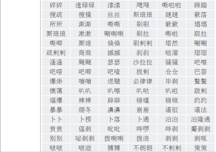 象声词和拟声词一样吗?
