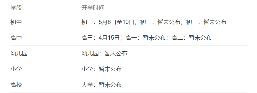 山东高校排名 山东高校开学时间2023