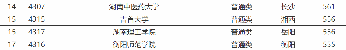 湖南工业大学是几本?湖南一本大学排名