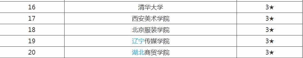 摄影专业大学排名,摄影专业就业前景和报考条件