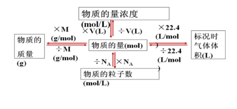 阿伏伽德罗常数的定义 阿伏伽德罗常数公式