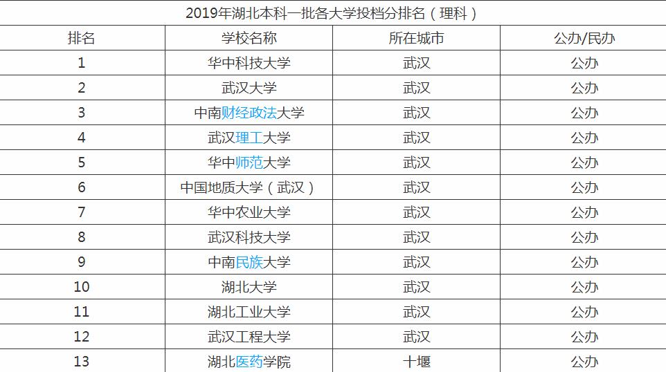 湖北省一本大学排名榜湖北省有哪些211大学