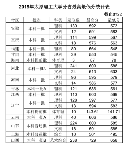 ɽ������Щһ����ѧ��ɽ���Ĵ�ѧ����һ����