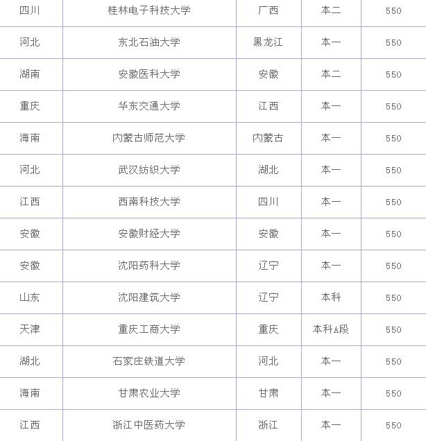 550���Ŀ�����ʲô��ѧ���߿�550�������