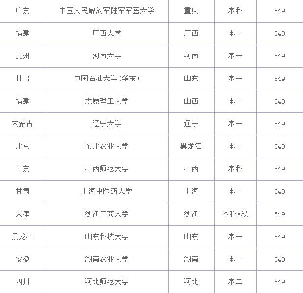 550���Ŀ�����ʲô��ѧ���߿�550�������