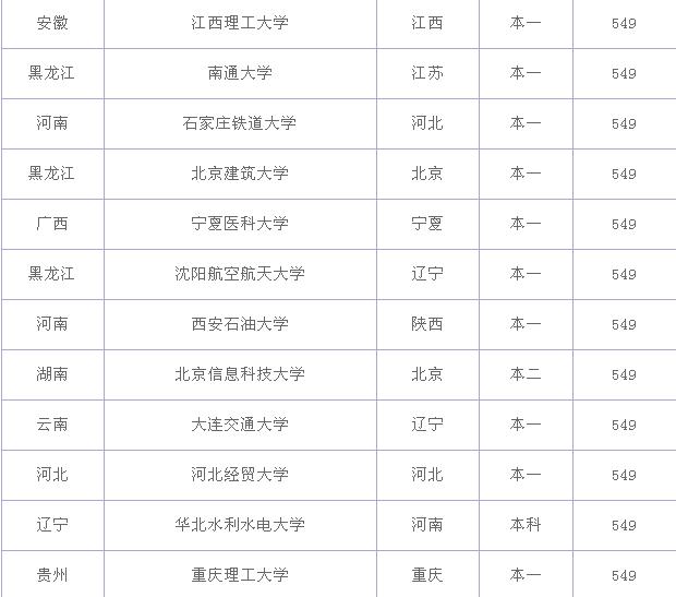 550���Ŀ�����ʲô��ѧ���߿�550�������