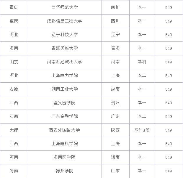 550���Ŀ�����ʲô��ѧ���߿�550�������