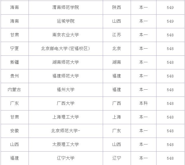 550���Ŀ�����ʲô��ѧ���߿�550�������