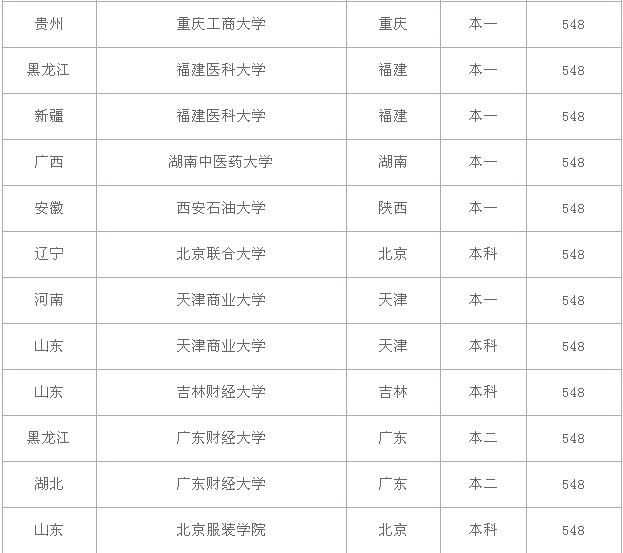 550���Ŀ�����ʲô��ѧ���߿�550�������