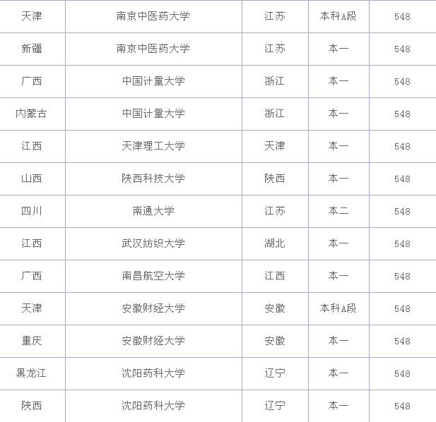 550���Ŀ�����ʲô��ѧ���߿�550�������