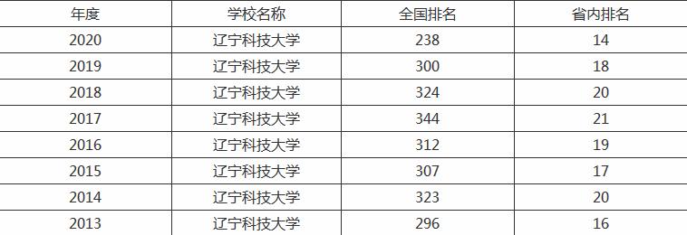 伟德国际2025年中国大学30强大洗牌：国科大崭露头角南大稳居前列！