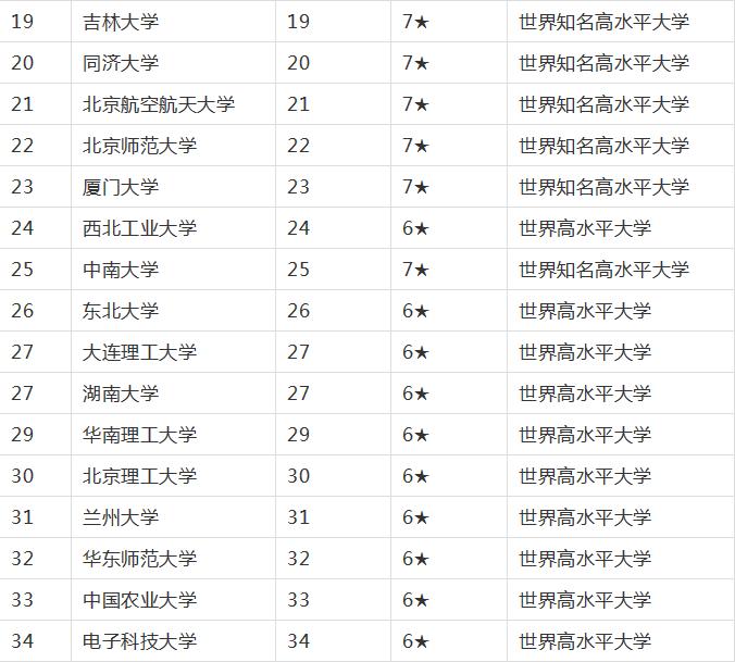 211和985什么意思哪个好?211、985大学