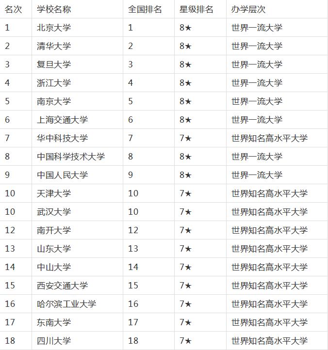 211和985什么意思哪个好?211、985大学