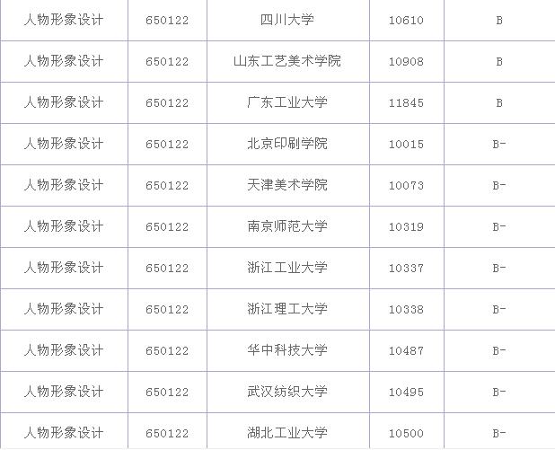 人物形象设计专业大学排名,人物形象设计专业就业前景