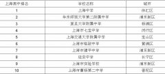 2023年上海高中排名一览表，上海市重点高中有哪些？