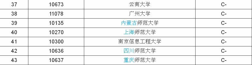 地理科学专业大学排名，地理科学专业就业前景