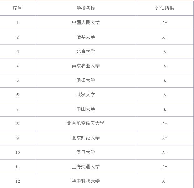 公共管理专业大学排名,公共管理专业就业前景及就业方向