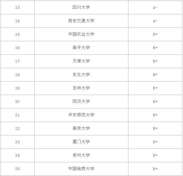 公共管理专业大学排名,公共管理专业就业前景及就业方向