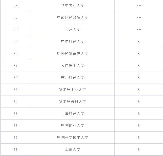 公共管理专业大学排名,公共管理专业就业前景及就业方向
