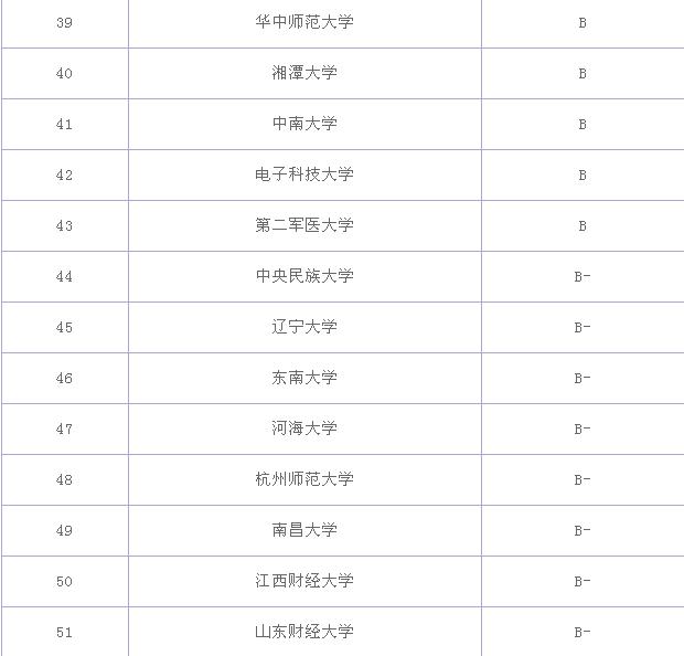 公共管理专业大学排名,公共管理专业就业前景及就业方向