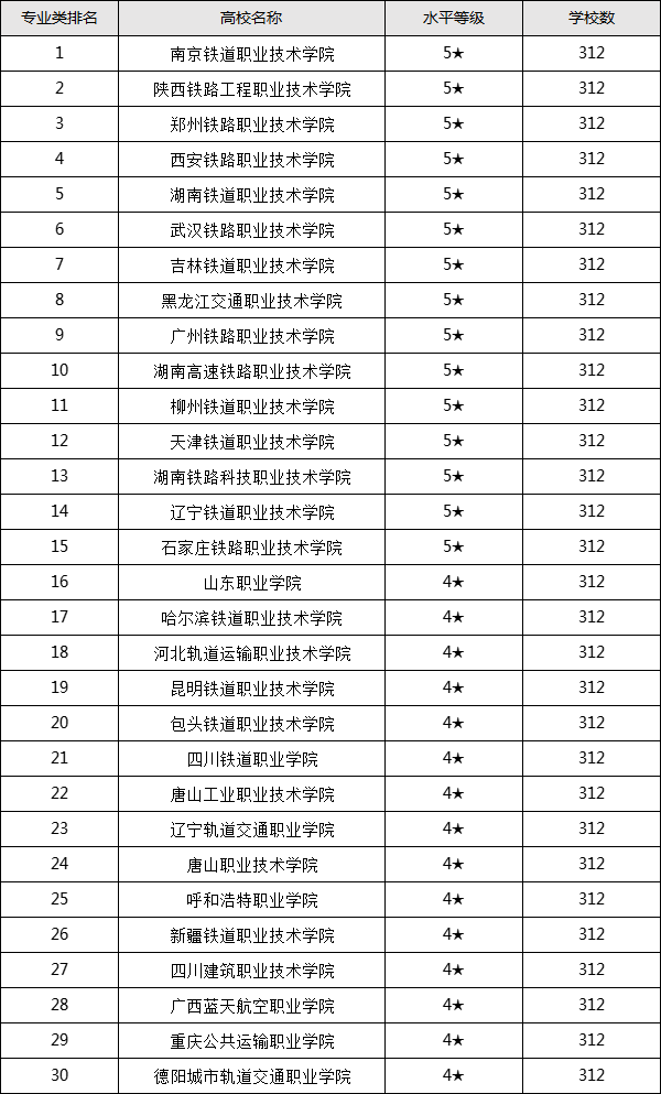 ��õ���·��רԺУ����2023���������·ְҵѧУ����Щ