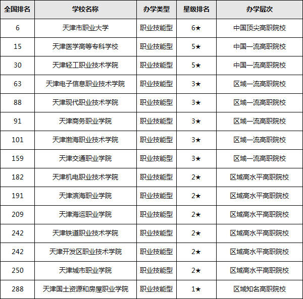 ����У����2023��������������У����һ����