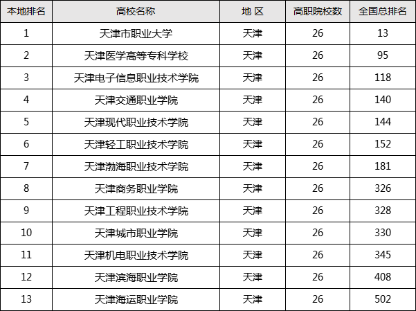 ����ר���бȽϺõ�����Щ�������õ�������ר�Ƽ�