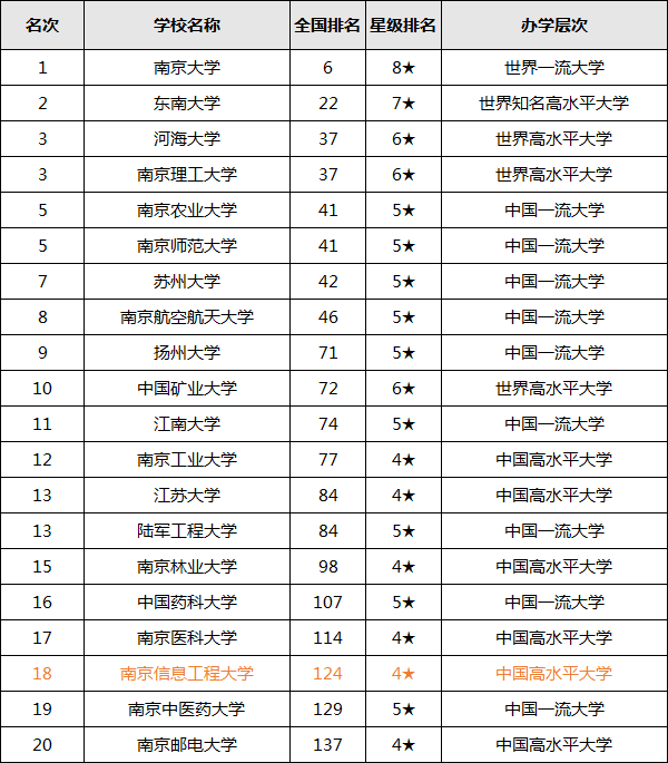 南京信息工程大学排名全国第几 南京信息工程大学中外合作学费多