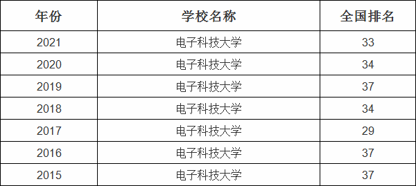 ���ӿƼ���ѧ����2023�������������ӿƼ���ѧѧ��һ�����Ǯ