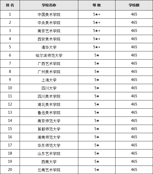 美术类大学排名2023最新排名,美术系比较好的大学有哪些