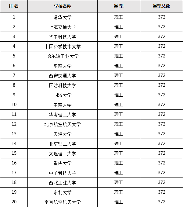 高中理科可以考什么专业的大学,适合理科生的大学排名推荐
